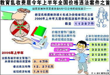深化治理 固本強(qiáng)基——2007年我國(guó)加強(qiáng)教育管理的四個(gè)著力點(diǎn)