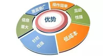 校滿滿小程序 開(kāi)啟教育培訓(xùn)機(jī)構(gòu)招生運(yùn)營(yíng)新模式之道