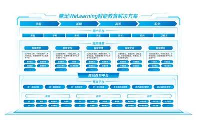 騰訊發(fā)布WeLearning解決方案 搭建智能教育業(yè)務(wù)中臺(tái)，賦能教育管理數(shù)字化升級(jí)